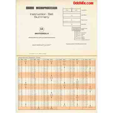 Motorola M6800 Microprocessor Instruction Set Summary 9147-6 Collectible [8 KB]