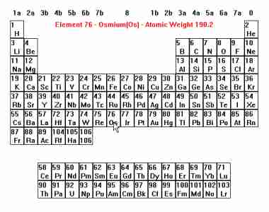 Periodic Table of the Elements [15 KB]