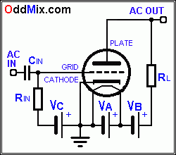 Fig. 1. Basic Triode Amplifier Bias [3 KB]