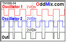 Figure 4. Input Output Waveforms on Mixer Stage [4 KB]