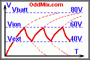 Picture 3 Neon tube relaxation oscillator circuit waveforms [2 KB]