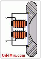 Figure 3. Magnetic Headphone Cross Section [3 KB]