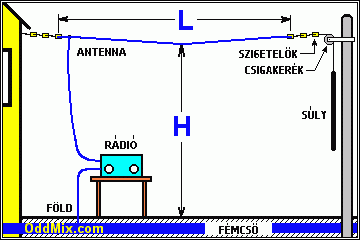 1. bra. Fordtott-L Antenna kristlydetectoros rdihoz radio [5 KB]