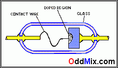 Picture 3. Point contact diode [2 KB]