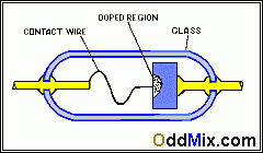 Picture 2. Point contact diode [2 KB]