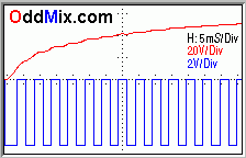 Figure 3. 200 Hz Waveforms of HV DC to DC Converter [3 KB]