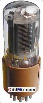 Figure 3. Photomultiplier Tube Type 931A Sylvania [6 KB]