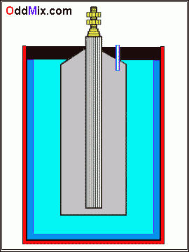 1. bra. Lgdepolariztoros Aerodin lgzelem [6 KB]