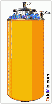 Fig. 1. Daniel Double Fluid Primary Cell [10 KB]