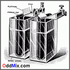 Fig. 1. Grove Double Fluid Primary Cell [17 KB]