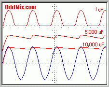 Fig. 3. Half-Wave Rectifier Unregulated Power Supply Circuit Waveforms [3 KB]