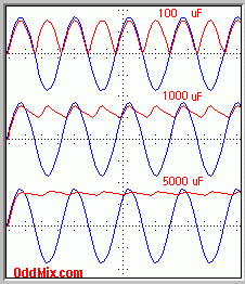 Fig. 3. Full-Wave Rectifier Unregulated Power Supply Circuit Waveforms [5 KB]