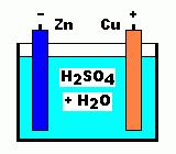 Fig. 1. Voltaic Primary Cell [2 KB]