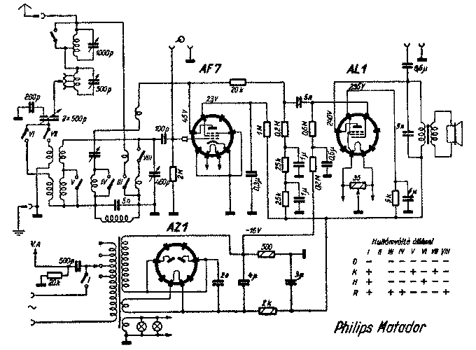 Philips Matador Three Tube Radio 1936 Vintage Restoration Data Schematic [14 KB]