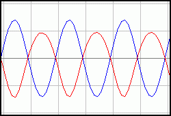 Figure 2. Oscilloscope Trace of Self Biased Transistor Audio Amplifier [4 KB]