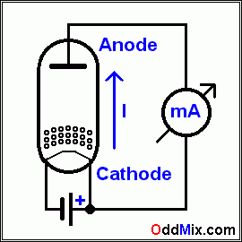 Figure 1. The Edison Diode Without a Plate Battery [4 KB]