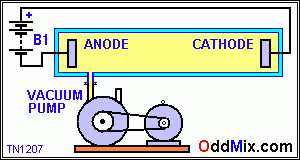 Figure 1. Braun Tube Experimental Setup [3 KB]